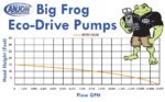 Big Frog Eco-Drive 15,000 GPH pump - Image 2